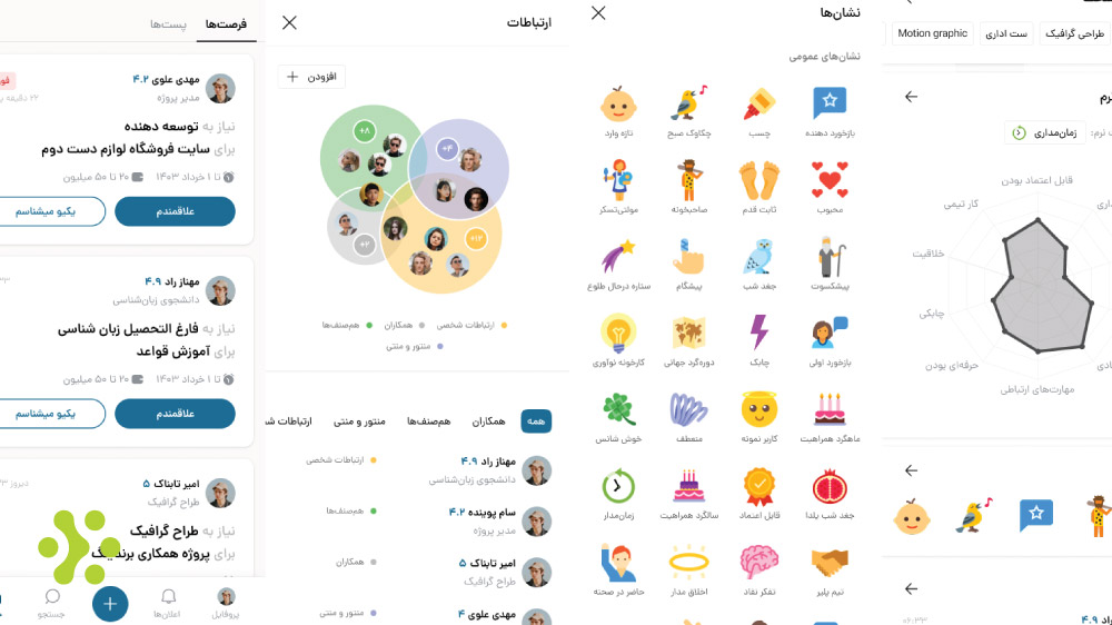 امتیازدهی در آن تایم