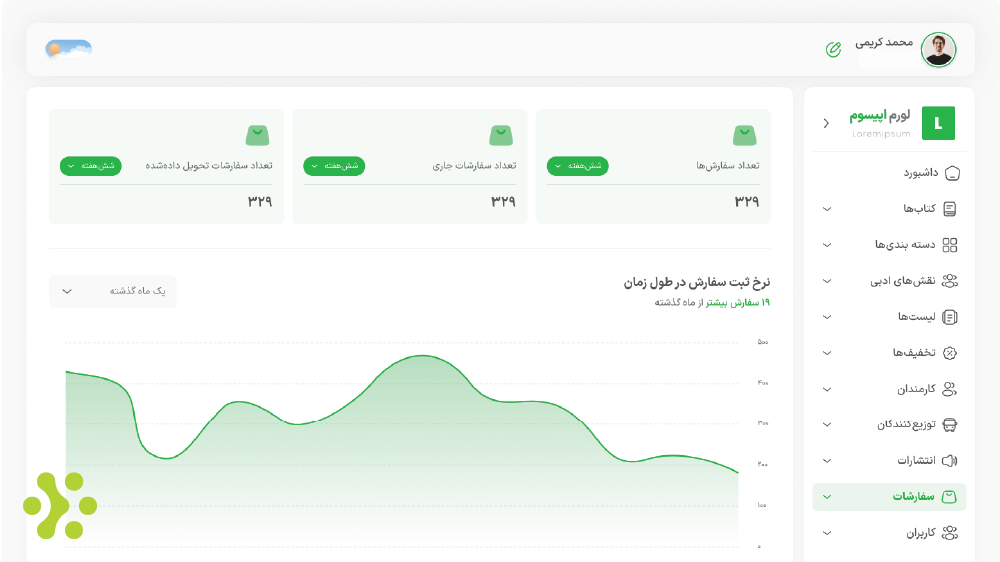 داشبورد مدیریت هشت کتاب