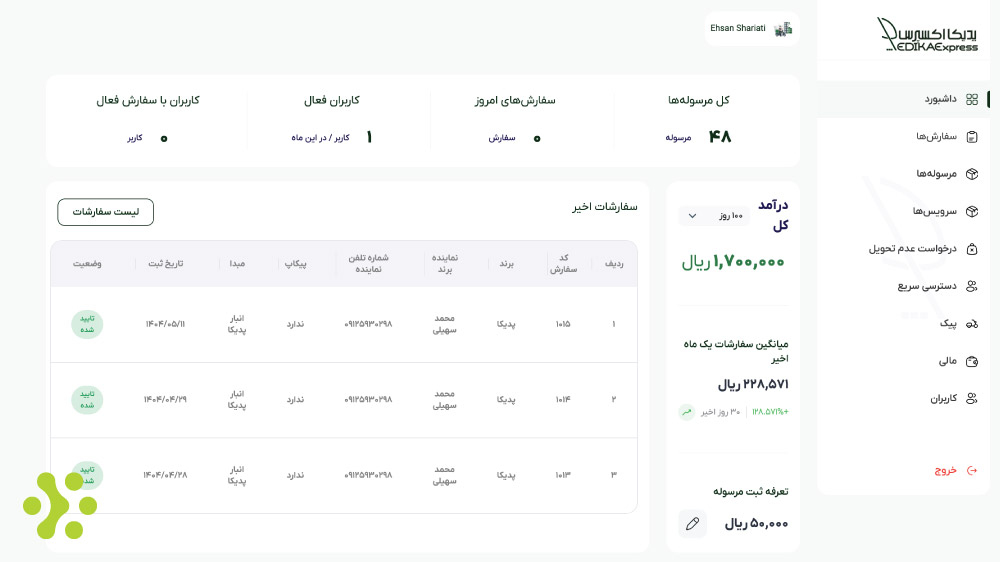 داشبورد مدیریت پدیکا اکسپرس