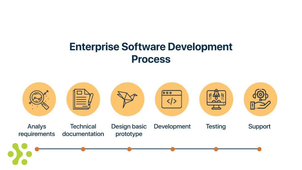 مراحل توسعه نرم افزار سازمانی