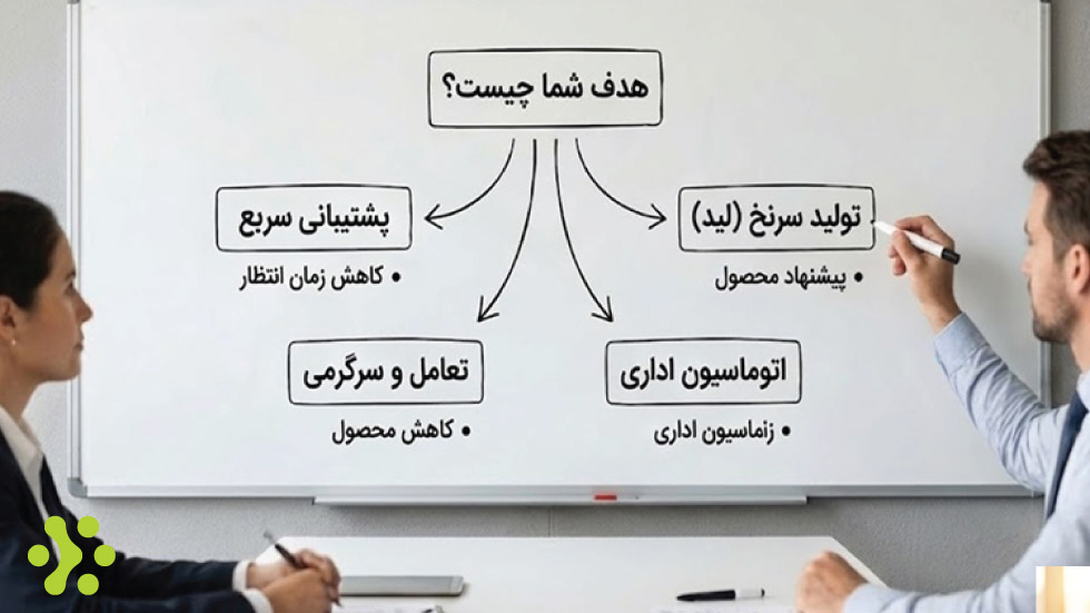 هدف از چت بات هوش مصنوعی