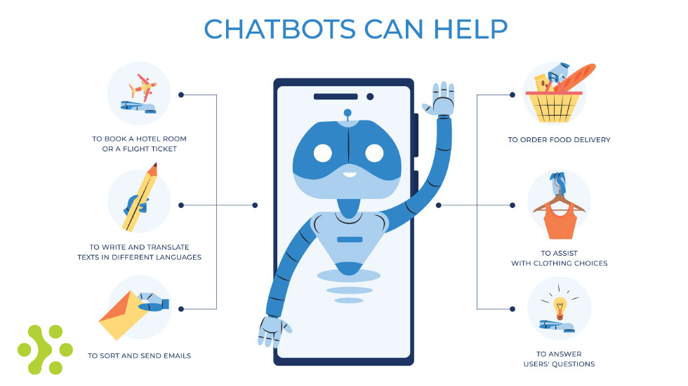 کاربرد چت بات هوش مصنوعی